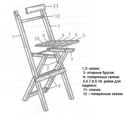 Крісла з дерева відео-інструкція по монтажу своїми руками, особливо садових розкладних виробів