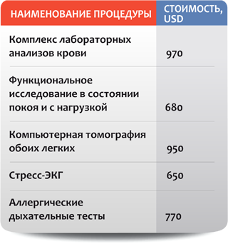 Лікування емфіземи легень у Ізраїлі лікарні, центри, вартість