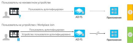 Особисті пристрої при роботі з корпоративними даними byod або принеси свій власний девайс