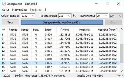Linx - най-добрите безплатни програма за тестване на стабилността на процесора