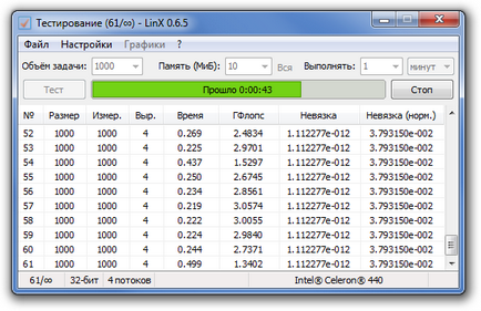 Testul procesorului overclocked Linx