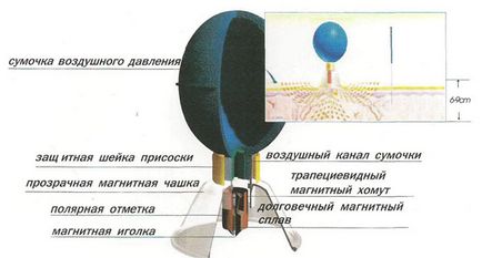 Cutii de acupunctură magnetică