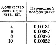 Anyaga értékelés fakitermelés oldalak 1976 SUDEV n