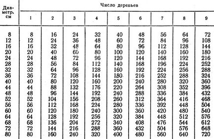 Evaluarea materială a zonelor de tăiere în judecătorii din 1976
