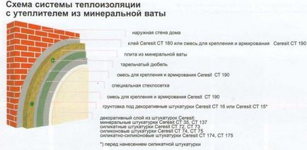 Fațada umedă a tehnologiei de montare Ceresite și beneficiile video