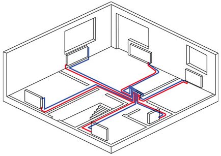 Instalarea sistemului de încălzire cu două conducte