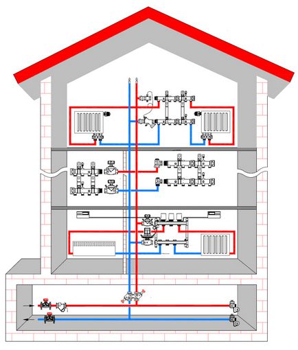 Instalarea sistemului de încălzire cu două conducte