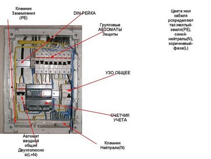 Montarea tabloului de distribuție - caracteristici, instalare și conectare a tabloului de distribuție în apartament și în casă particulară,