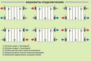 Монтаж сталевого радіатора своїми руками, опалення будинку та квартири