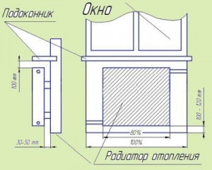 Монтаж сталевого радіатора своїми руками, опалення будинку та квартири