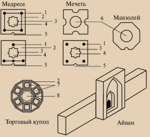 Arhitectura musulmană este originea, elementele și principiile de bază