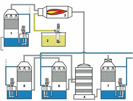 Насоси для виробництва сірчаної кислоти - промислове насосне обладнання