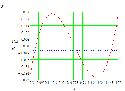 Megtalálása a gyökerek intervallumban Mathcad -2 (egyenlet) Megtalálása a gyökerei az egyenlet tartományban -2 Mathcad