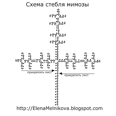 Об'ємна в'язана картина - в'язана мімоза