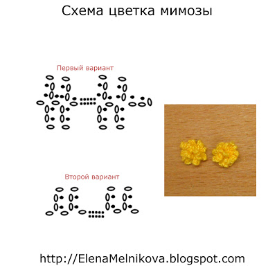 Об'ємна в'язана картина - в'язана мімоза