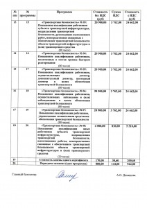 Instruire la sala cazanelor, filiala Arkhangelsk FBU - Morspasluzhba Rosmorrechflot