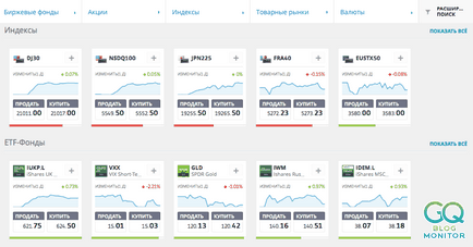 Broker overview - cum să câștigi bani pe platforma etoro