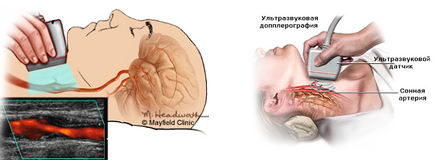 Огляд методів діагностики