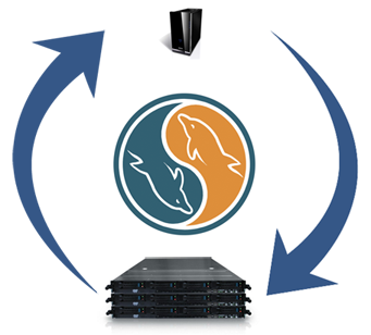 Prezentare generală a instrumentelor de sincronizare baze de date mysql