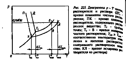 Determinarea masei moleculare a substanței neelectrolitice