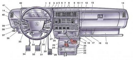 Органи управління автомобіля ваз-21213