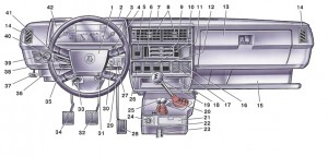 Controlul asupra câmpului, conducătorii auto