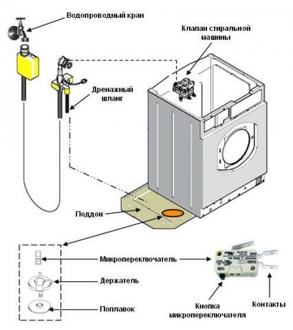 Помилка f23