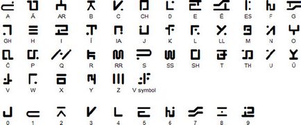 Від taho 12 вигаданих мов, на яких можна навчитися говорити зображення утопічний мову