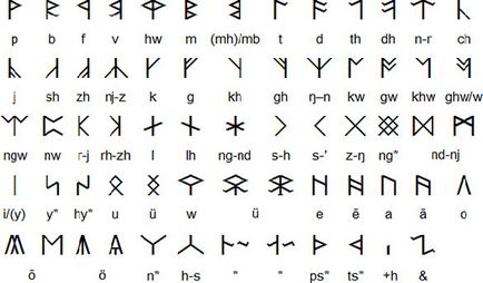 Від taho 12 вигаданих мов, на яких можна навчитися говорити зображення утопічний мову