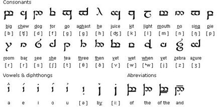 De la taho 12 limbi fictive, pe care se poate învăța să vorbești limbajul utopic