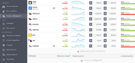 Recenzii, câștiguri la promoțiile din etoro