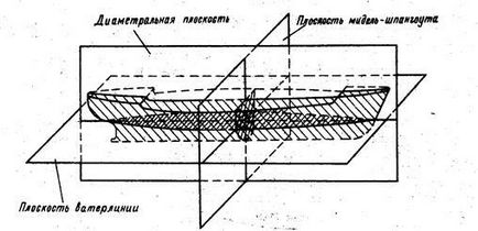 Parametrii care descriu volumul și suprafața corpului - stadopedie