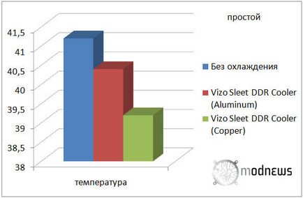 Пасивна система охолодження ОЗУ vizo sleet ddr cooler