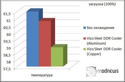 Пасивна система охолодження ОЗУ vizo sleet ddr cooler