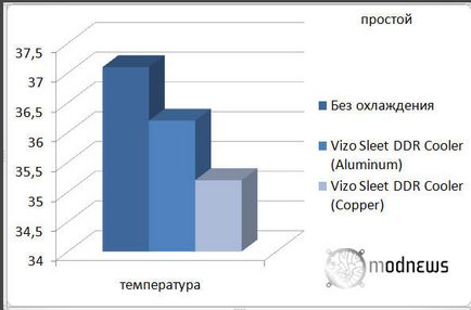 Пасивна система охолодження ОЗУ vizo sleet ddr cooler