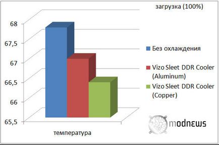 Пасивна система охолодження ОЗУ vizo sleet ddr cooler