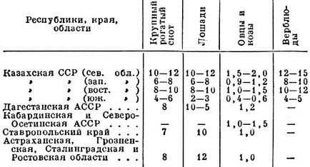 пасовищне утримання