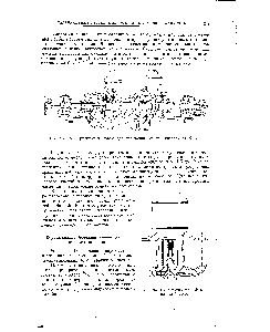 Pomparea acidului sulfuric - manualul chimic 21