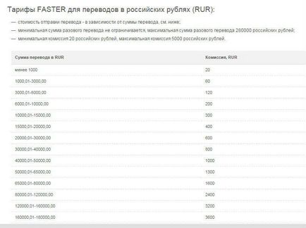 Transferarea rapidă și rapidă a banilor către Kazahstan din Rusia