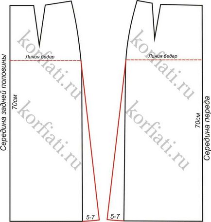 Rochii fără modele cu propriile mâini pe podea - cum să coaseți o rochie fără un model rapid și simplu