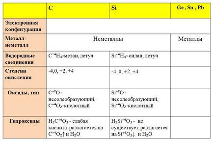 Підготовка до ОГЕ з хімії 2018 4 (б) валентність хімічних елементів