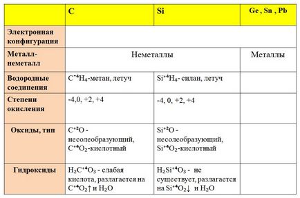 (B) valența elementelor chimice