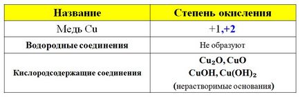 Підготовка до ОГЕ з хімії 2018 4 (б) валентність хімічних елементів