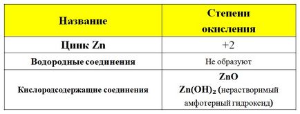 Підготовка до ОГЕ з хімії 2018 4 (б) валентність хімічних елементів