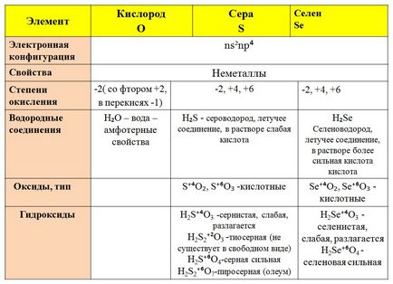 Підготовка до ОГЕ з хімії 2018 4 (б) валентність хімічних елементів