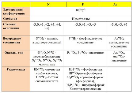 Підготовка до ОГЕ з хімії 2018 4 (б) валентність хімічних елементів