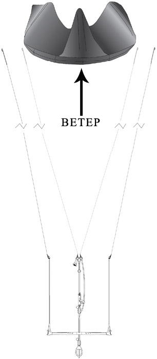 Pregătirea unui zmeu gonflabil pentru lansare, portal kite
