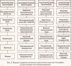 Structura și unitățile geospațiale