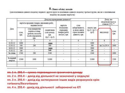 Instrucțiuni pas cu pas despre cum să păstrați o carte de contabilitate a veniturilor pentru antreprenorii de 1-3 grupuri - consultări