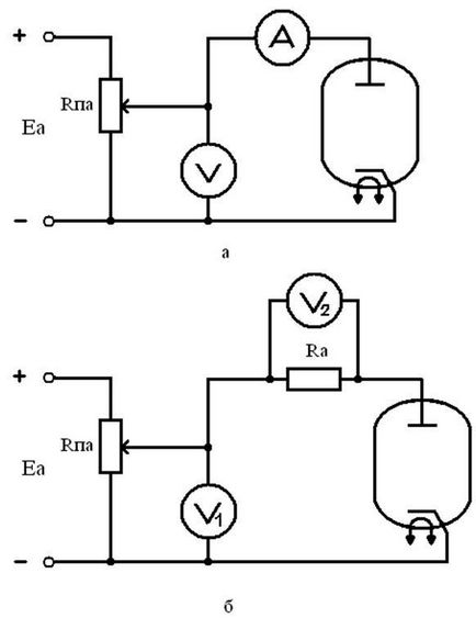 Construirea caracteristicii de curent a unei diode și măsurarea parametrilor acesteia, pagina 2